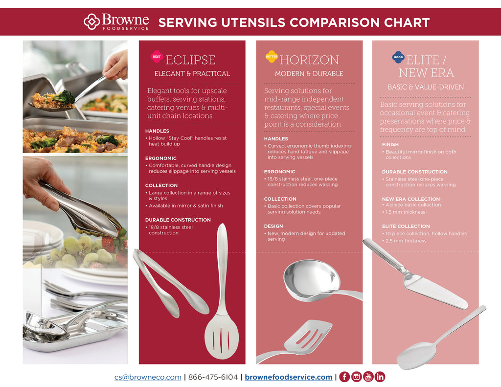 Serving Utensils Guide